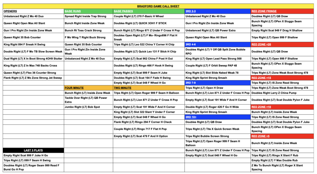FirstDown PlayBook Game Day Call Sheet
